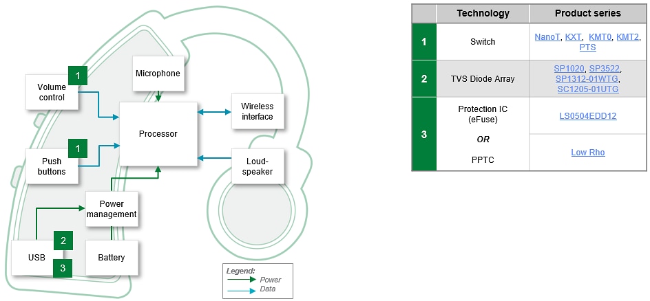 Block Diagram - Littelfuse Portable Medical Devices & Connected Drug Delivery